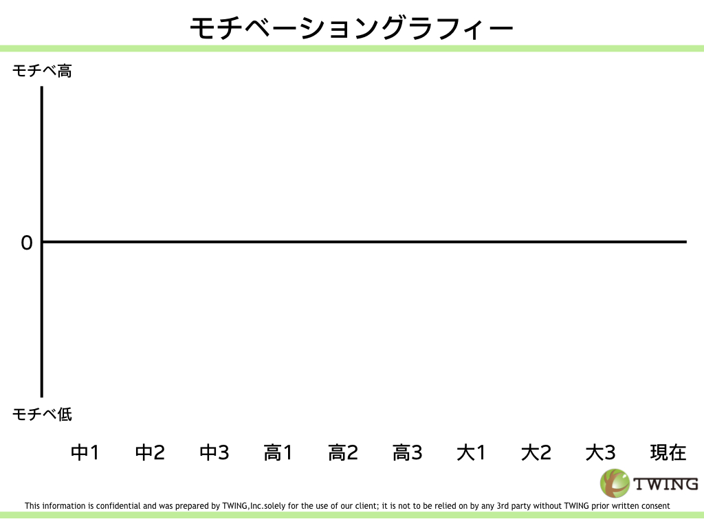 就活初心者でも簡単 元人事責任者が教える 最も効果的な自己分析法 ジコタン